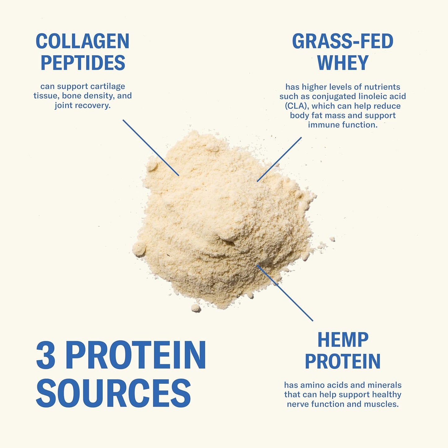 Ballerina Farm Grass Fed Whey Protein Powder, 24g Protein with Collagen Peptides, Bovine Colostrum, Hemp Hearts & Prebiotic Fiber